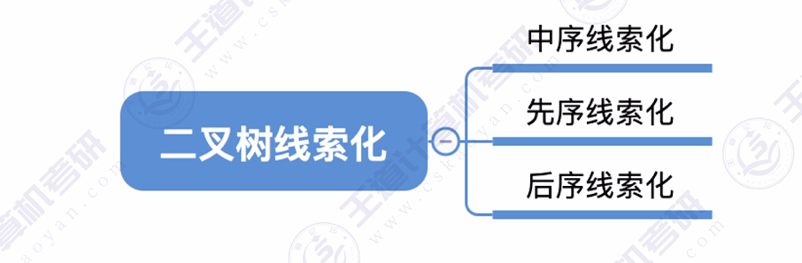 第五章 03线索二叉树（王道）