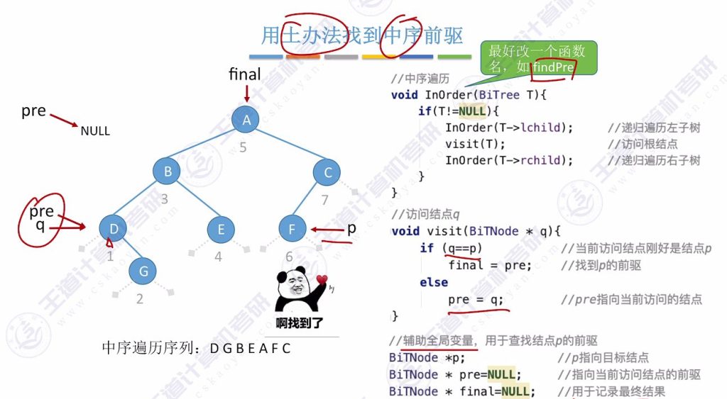 第五章 03线索二叉树（王道）
