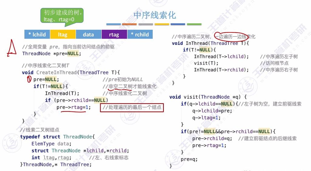 第五章 03线索二叉树（王道）