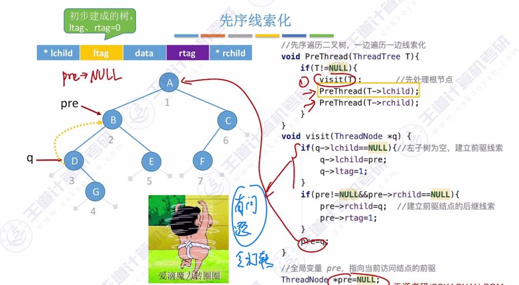 第五章 03线索二叉树（王道）