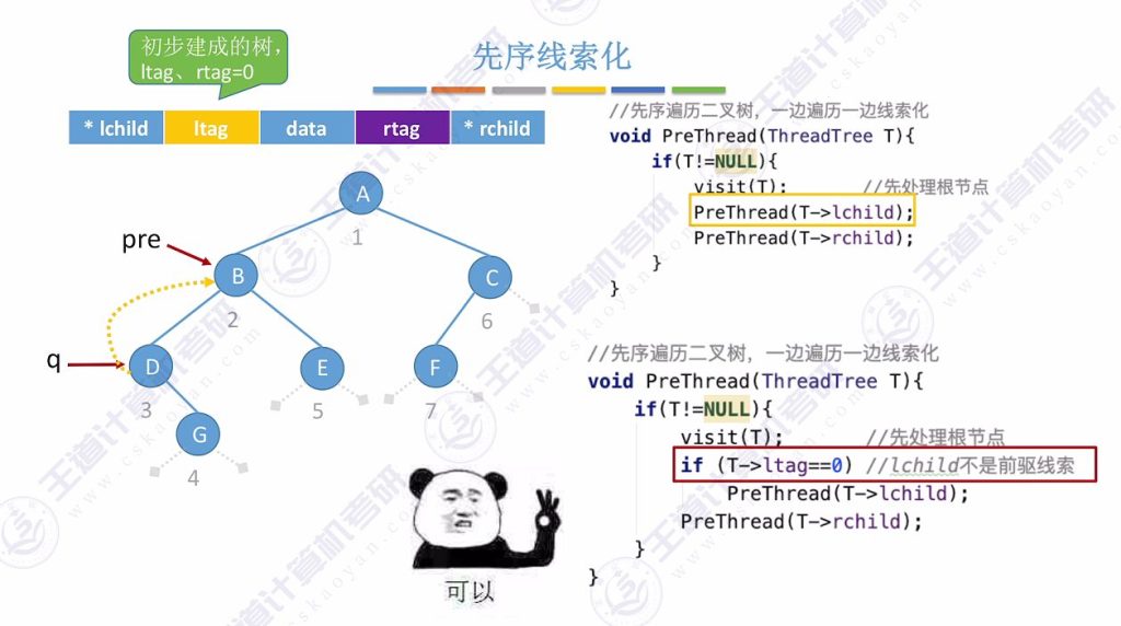 第五章 03线索二叉树（王道）