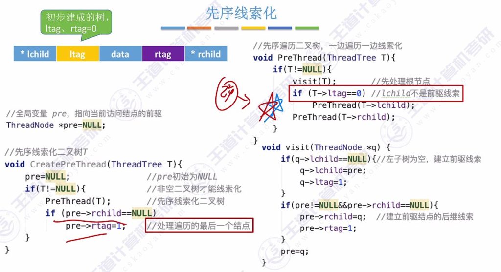 第五章 03线索二叉树（王道）