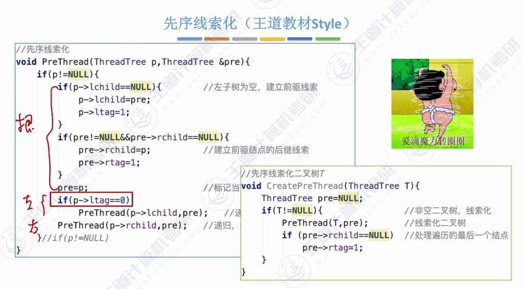第五章 03线索二叉树（王道）