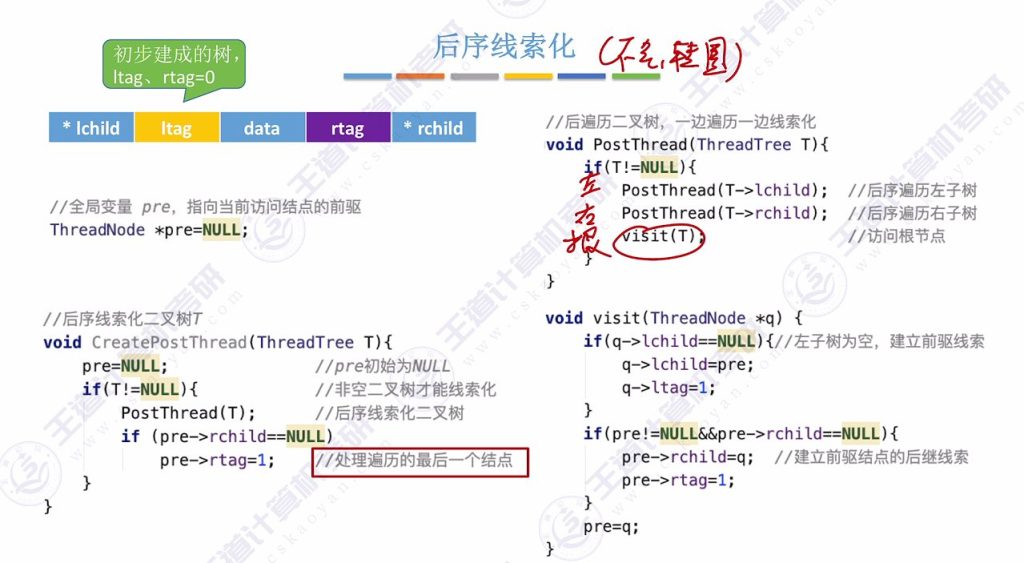 第五章 03线索二叉树（王道）