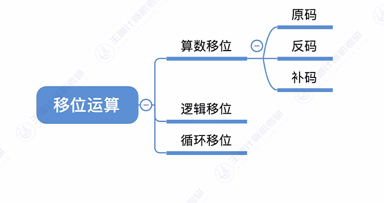 第二章 02数据的表示和运算