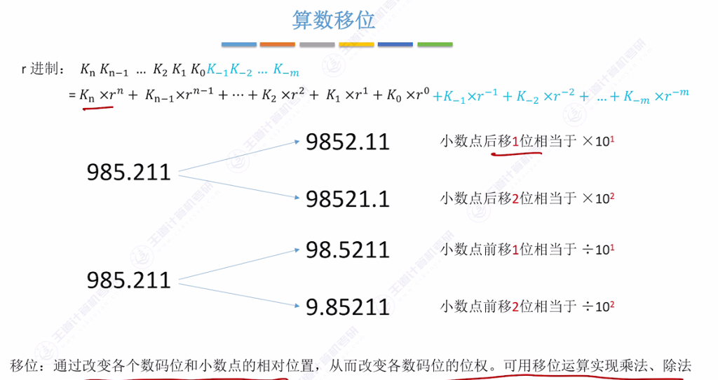 第二章 02数据的表示和运算