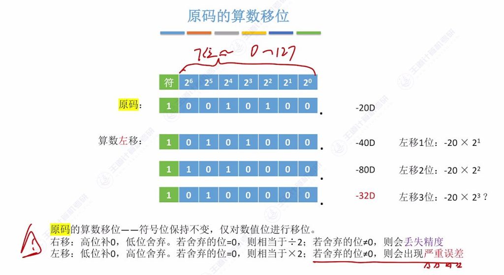 第二章 02数据的表示和运算