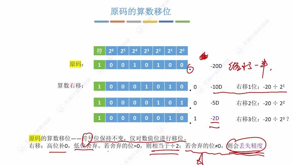 第二章 02数据的表示和运算