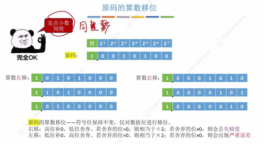 第二章 02数据的表示和运算