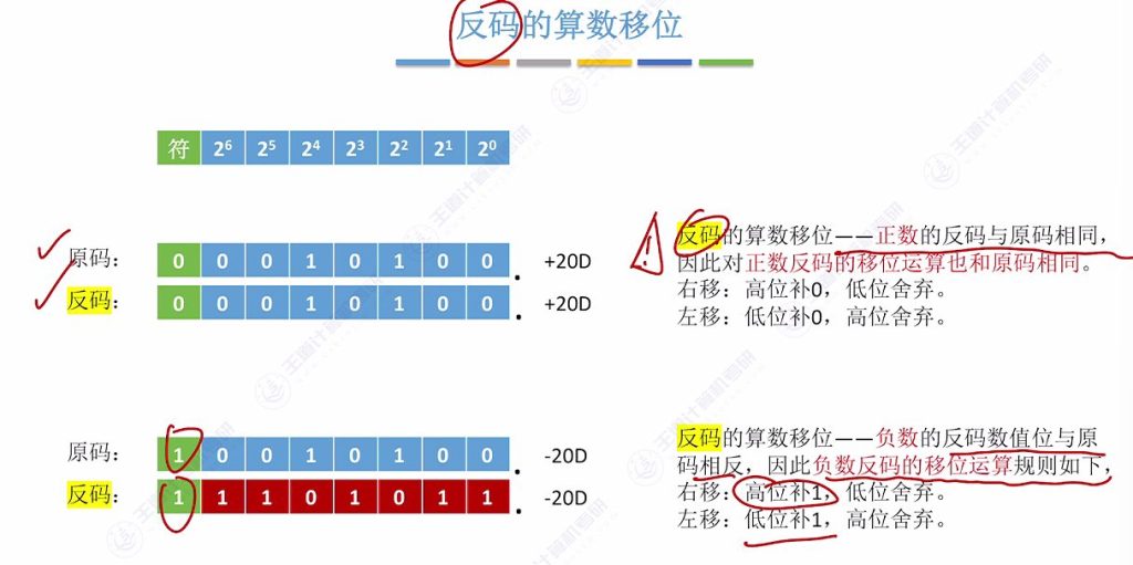 第二章 02数据的表示和运算
