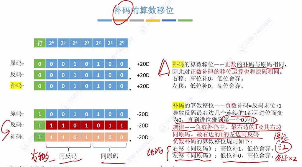 第二章 02数据的表示和运算