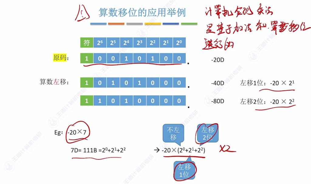 第二章 02数据的表示和运算
