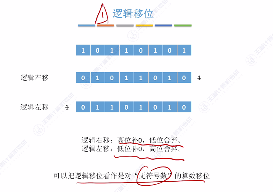 第二章 02数据的表示和运算