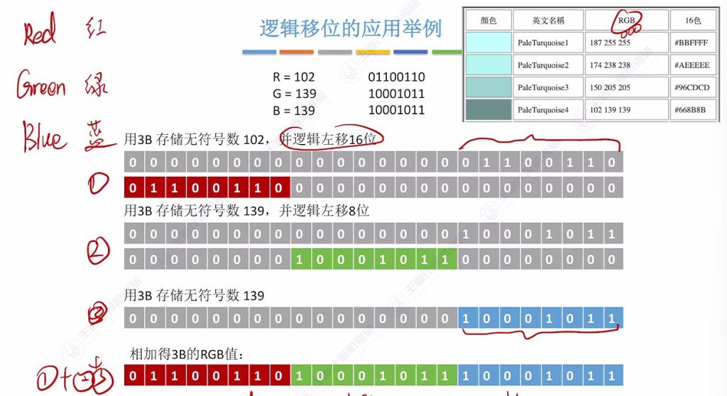 第二章 02数据的表示和运算