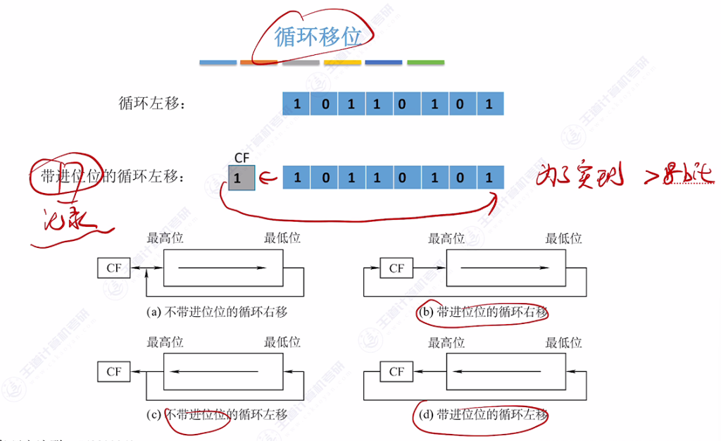 第二章 02数据的表示和运算