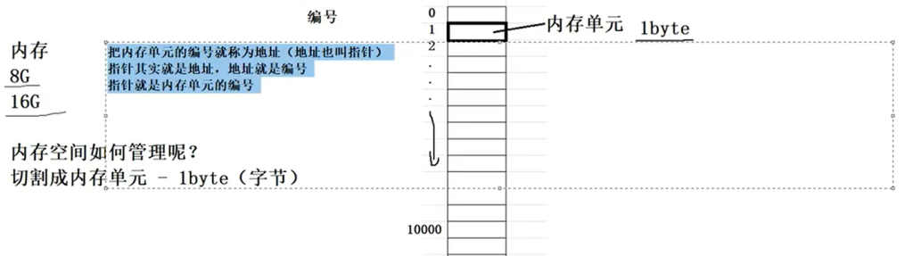 C语言初阶 - 指针