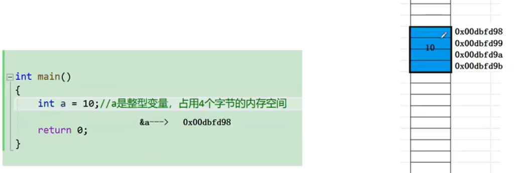 C语言初阶 - 指针