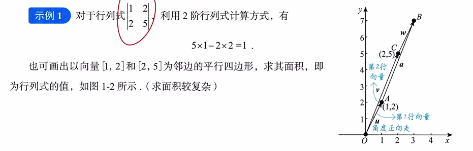 第一讲 克拉默法则