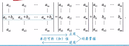 第一讲 克拉默法则