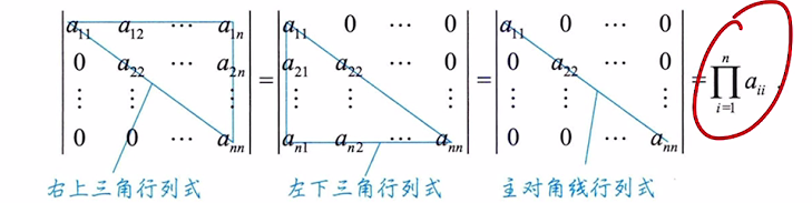 第一讲 克拉默法则