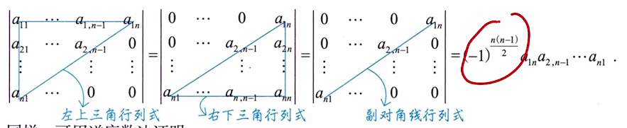 第一讲 克拉默法则