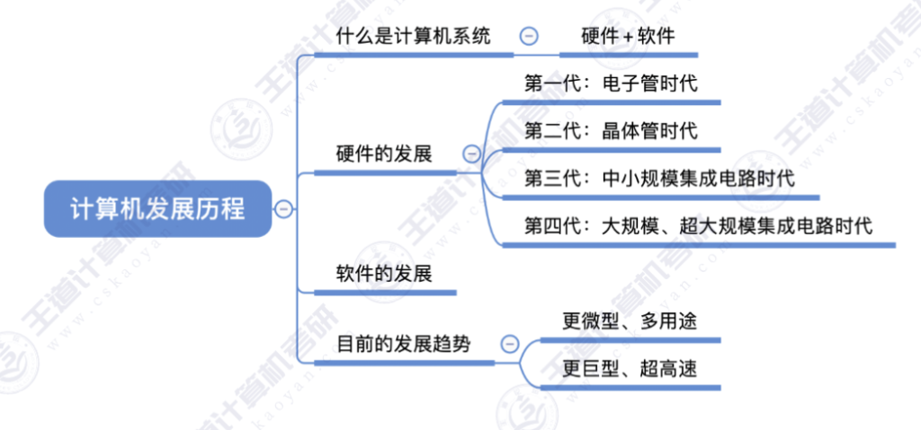 第一章 计算机概述01 - 计算机发展历程