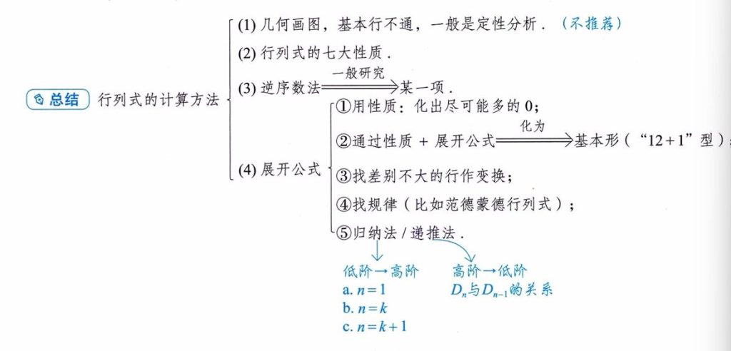 第一讲 余子式和代数余子式的线性组合的计算&克拉默法则