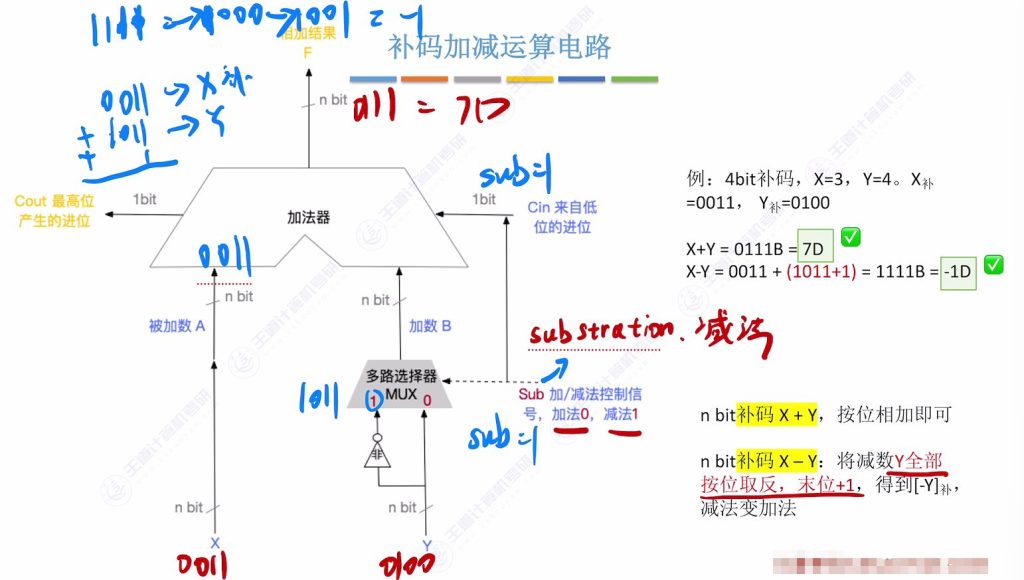 第二章 02数据的表示和运算