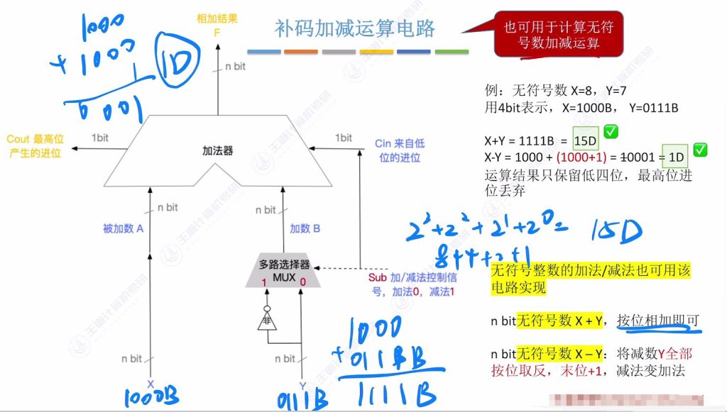 第二章 02数据的表示和运算
