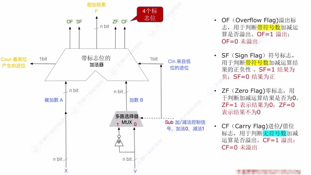 第二章 02数据的表示和运算