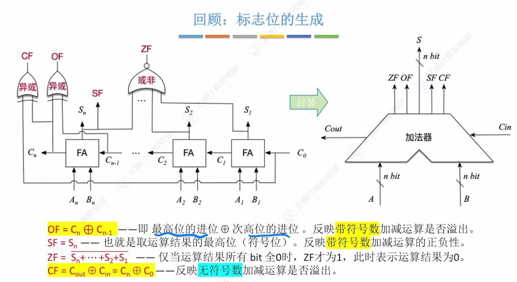第二章 02数据的表示和运算