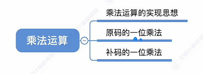 第二章 02数据的表示和运算