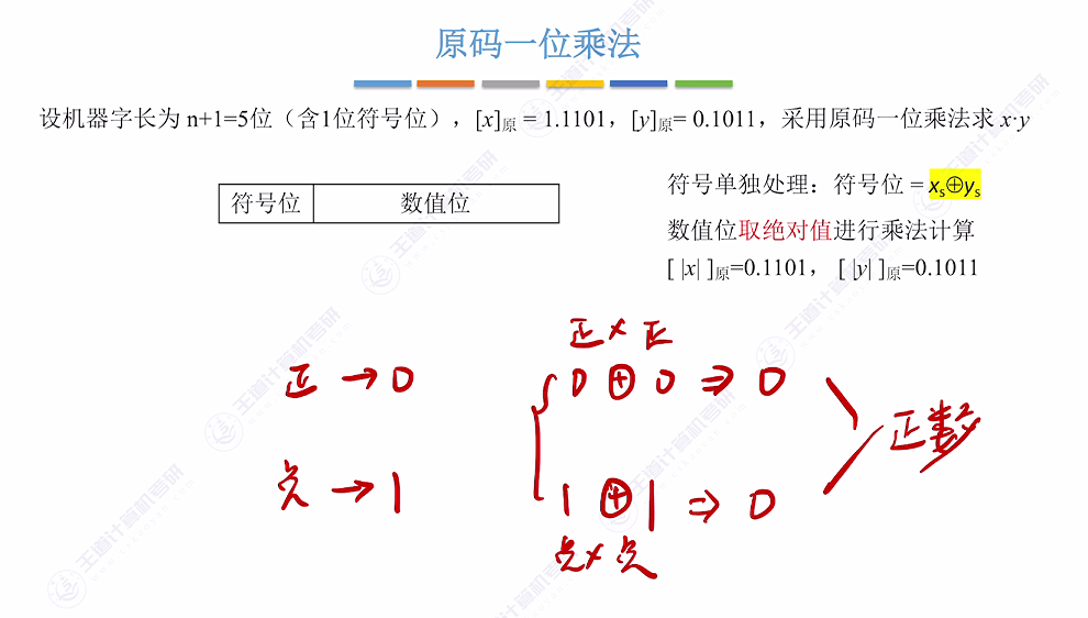 第二章 02数据的表示和运算