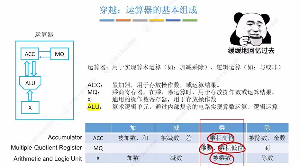 第二章 02数据的表示和运算
