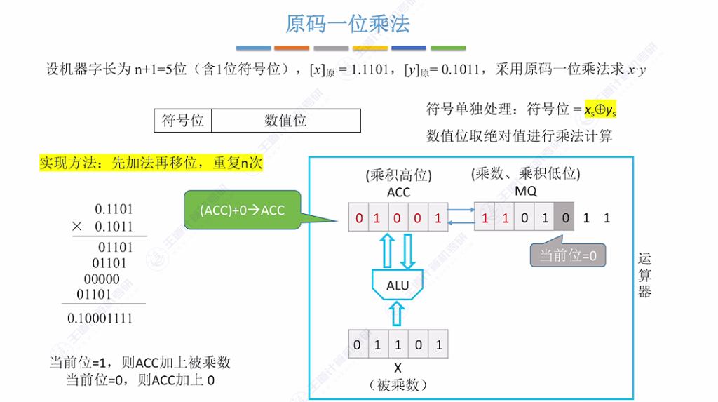 第二章 02数据的表示和运算