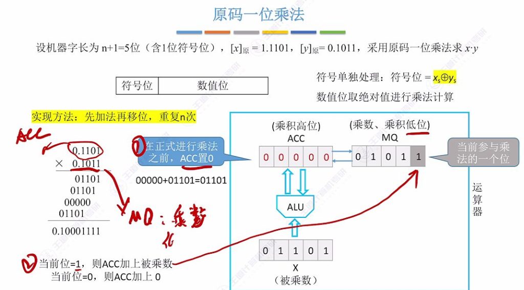 第二章 02数据的表示和运算
