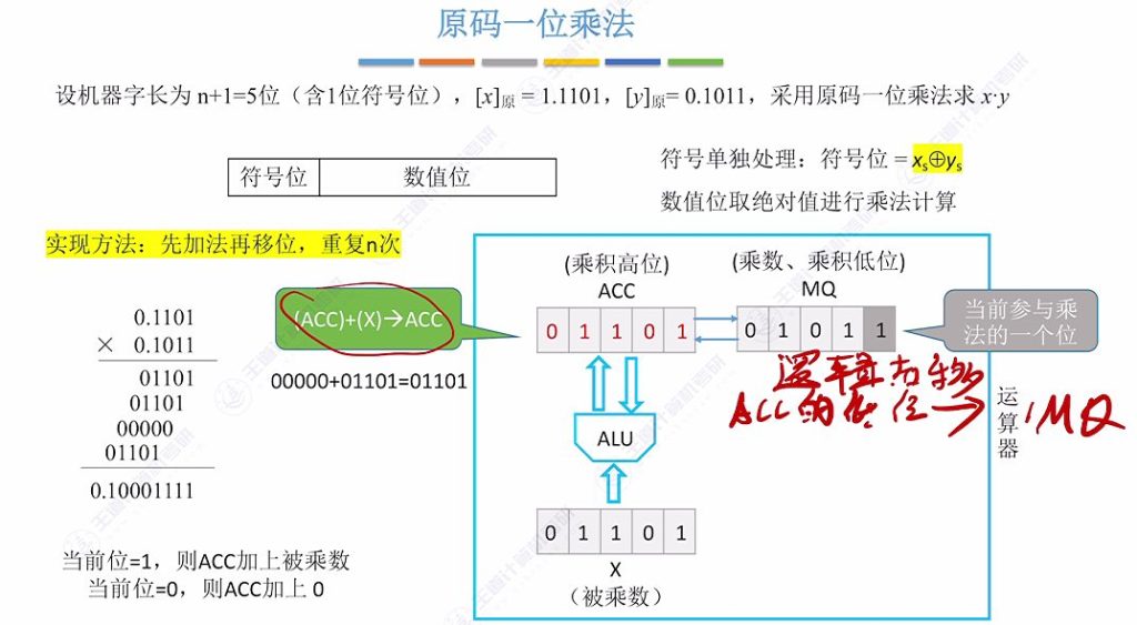 第二章 02数据的表示和运算