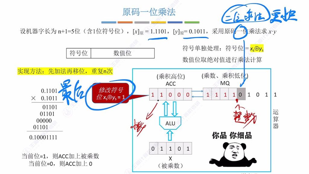 第二章 02数据的表示和运算
