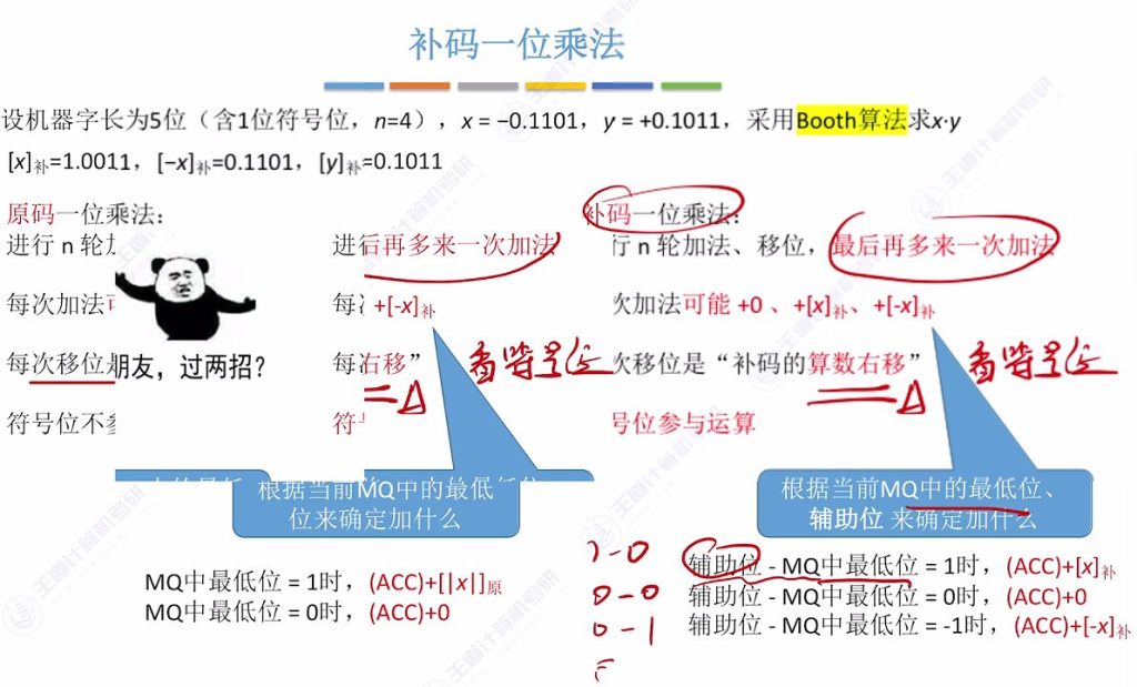 第二章 02数据的表示和运算