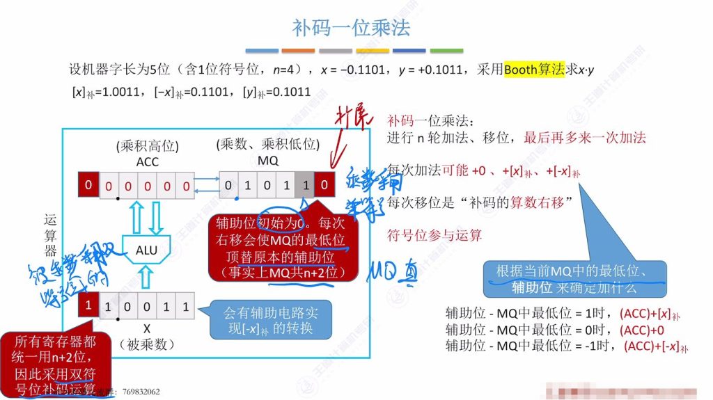 第二章 02数据的表示和运算