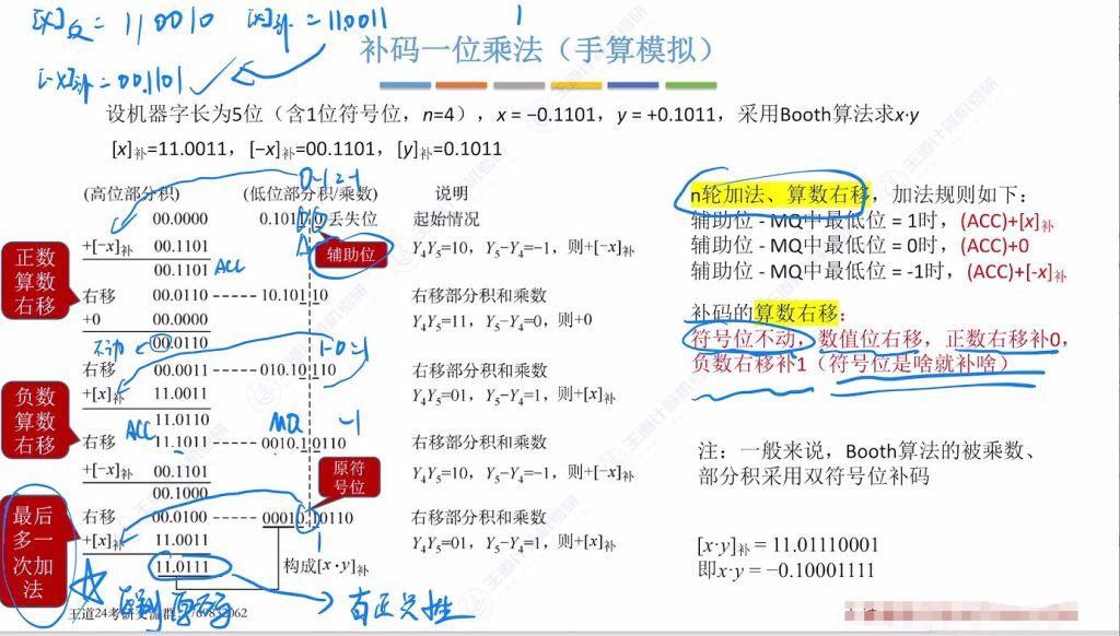 第二章 02数据的表示和运算