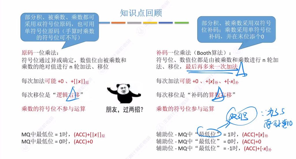 第二章 02数据的表示和运算