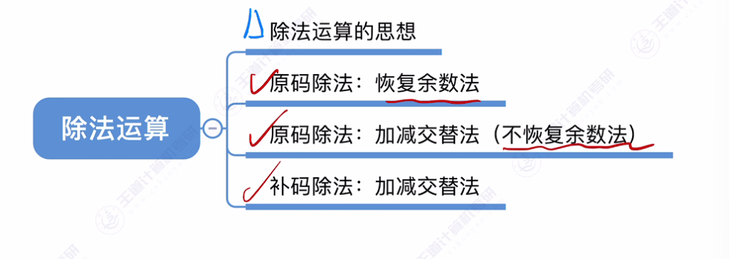 第二章 02数据的表示和运算