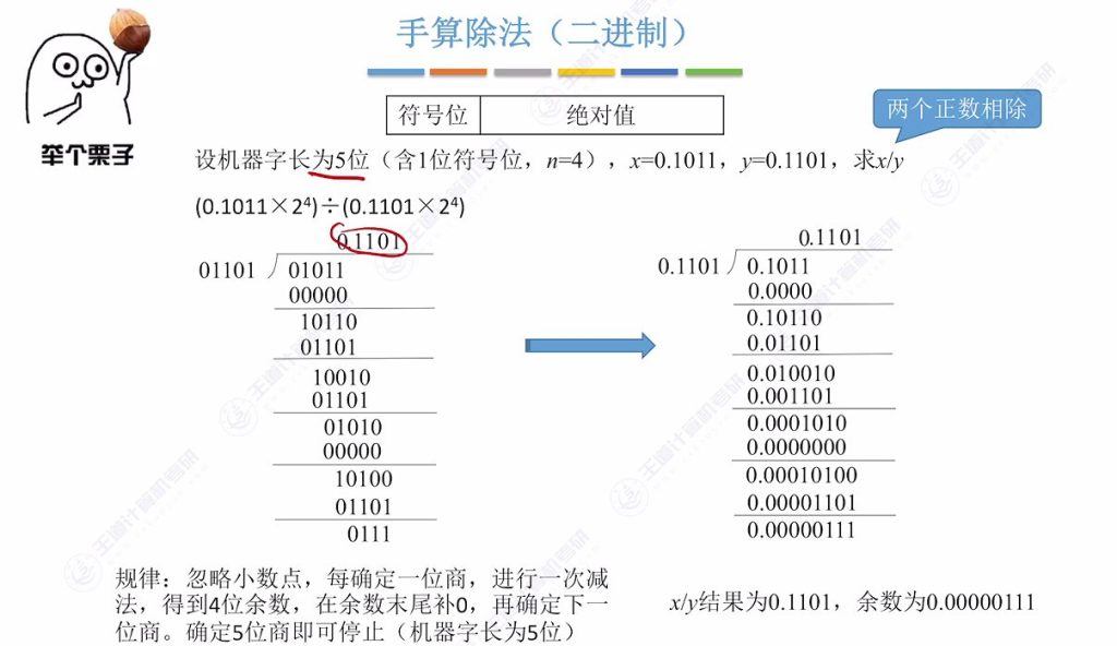 第二章 02数据的表示和运算