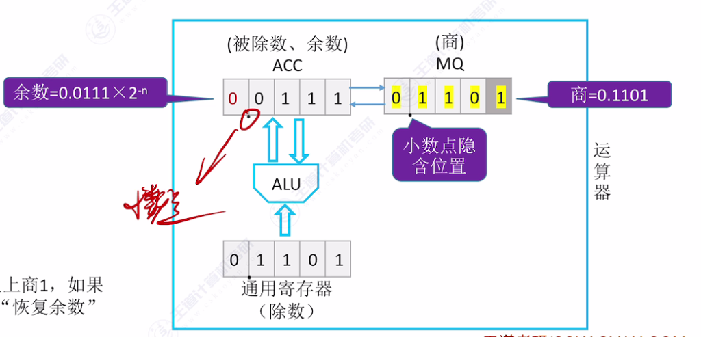 第二章 02数据的表示和运算