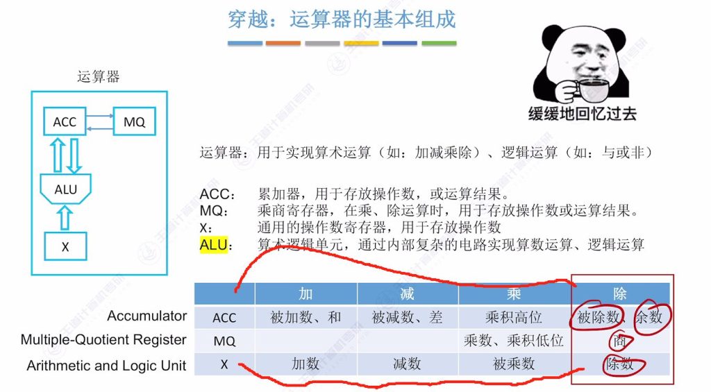 第二章 02数据的表示和运算