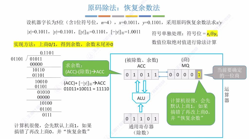 第二章 02数据的表示和运算