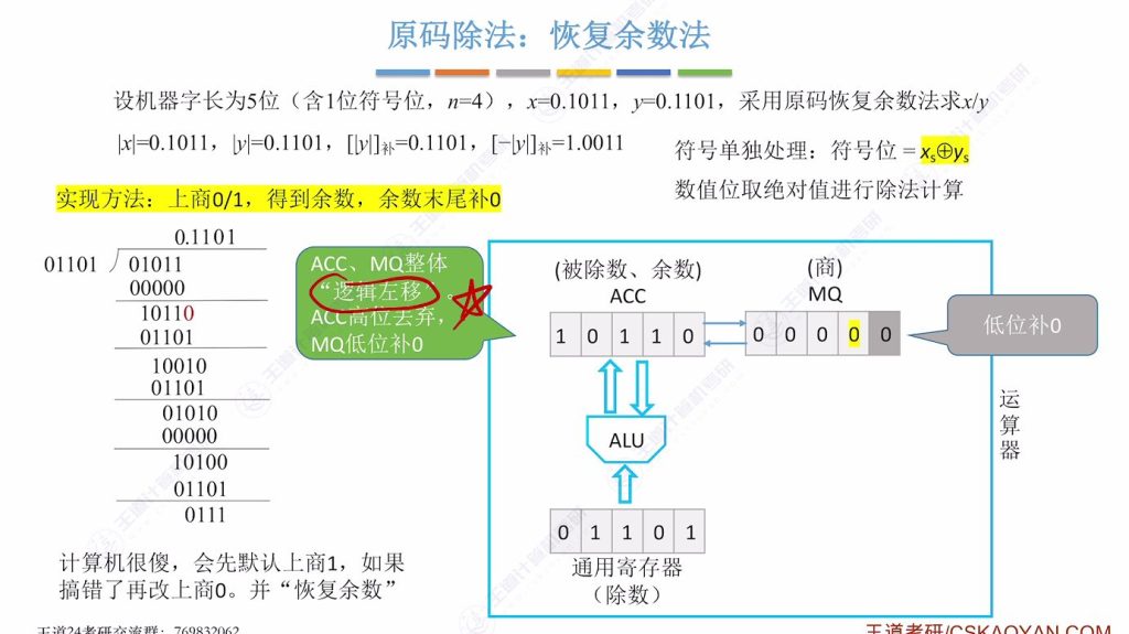 第二章 02数据的表示和运算