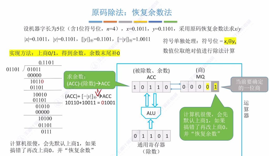 第二章 02数据的表示和运算