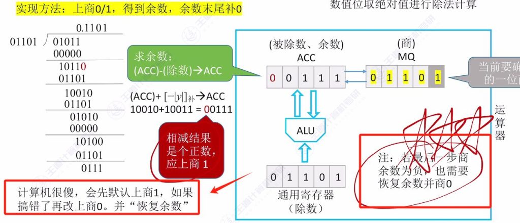 第二章 02数据的表示和运算